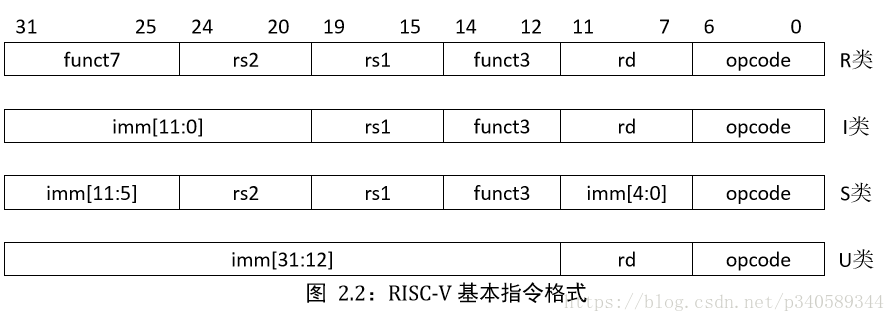 一种全新的指令集架构RISC-V06.png