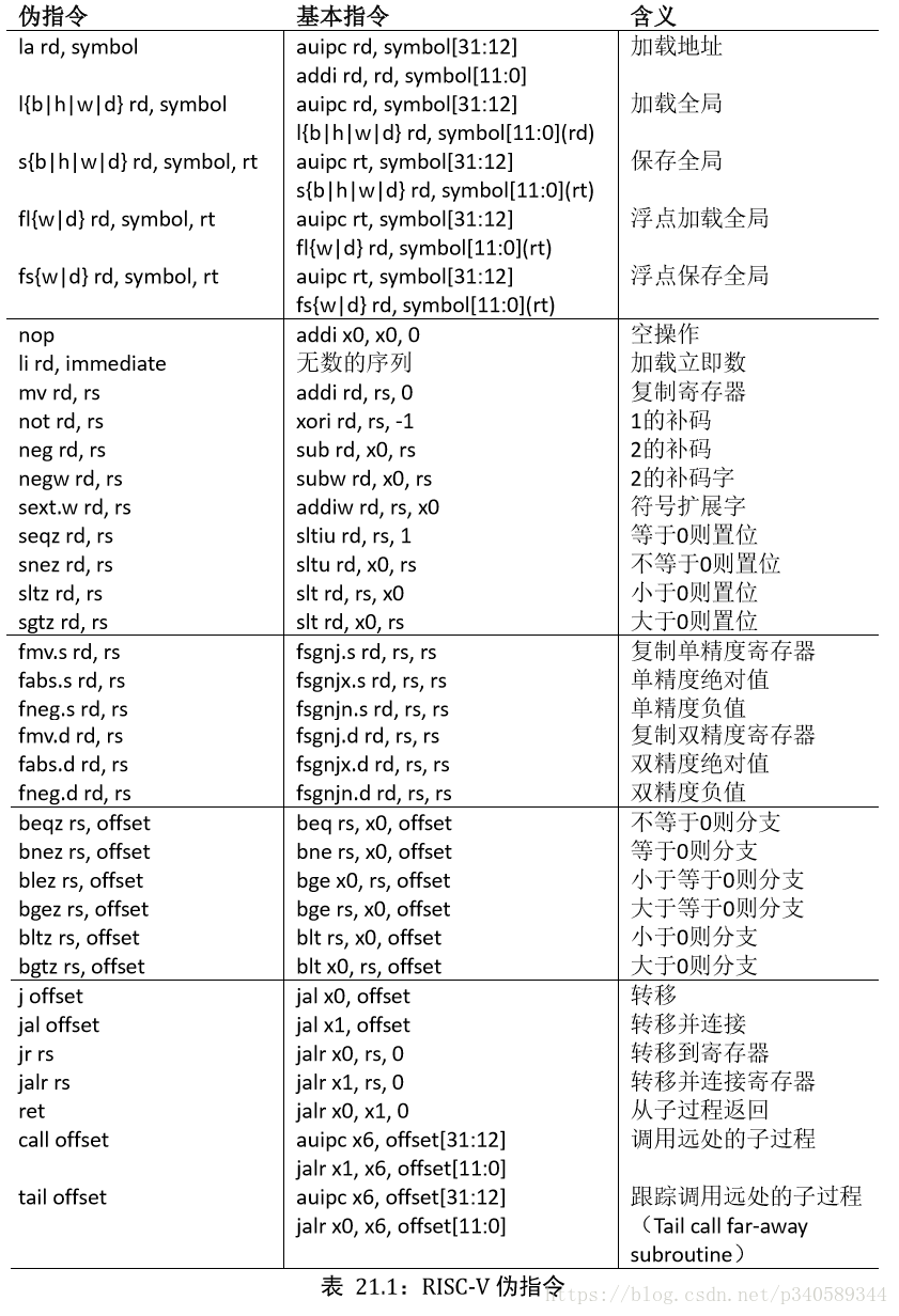 一种全新的指令集架构RISC-V07.png