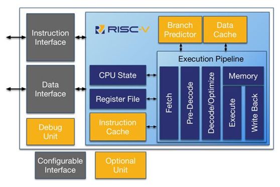 国外芯片技术交流-芯片春秋: 开源架构RISC-V前世今生risc-v单片机中文社区(3)