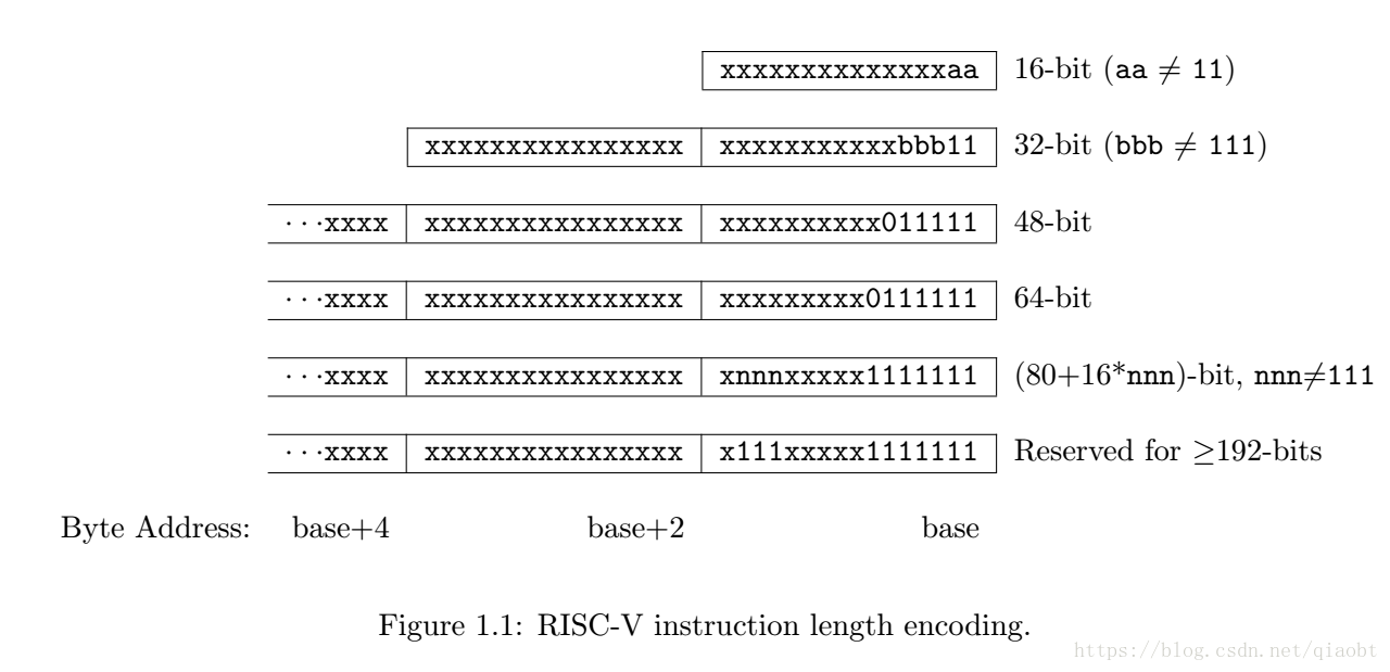 国外芯片技术交流-第七章RISC-V的取指令risc-v单片机中文社区(1)