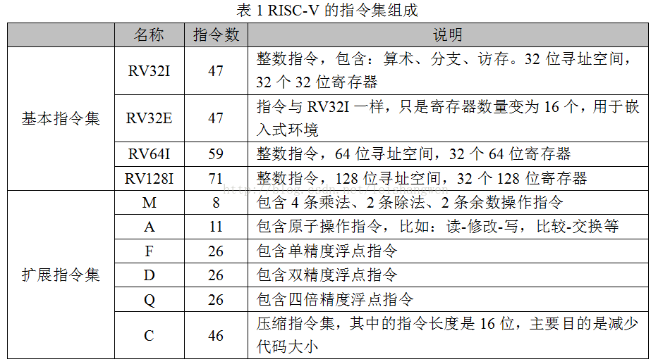 国外芯片技术交流-基于RISC-V架构的开源处理器及SoC研究综述（一）risc-v单片机中文社区(1)