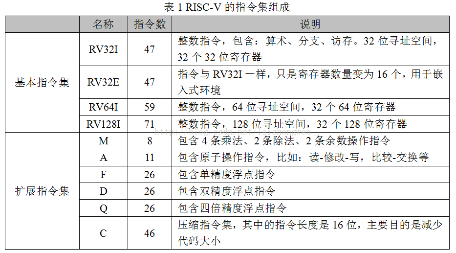 SoC研究综述01.png