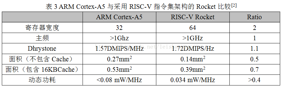 SoC研究综述03.png