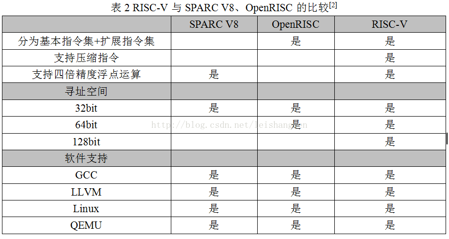 SoC研究综述02.png
