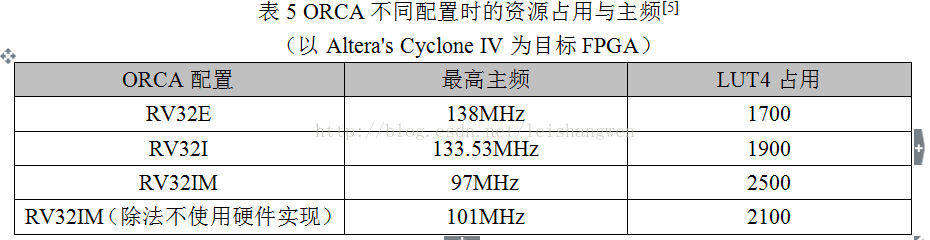 SoC研究综述05.png