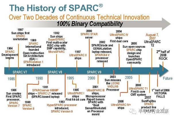 国内芯片技术交流-再见，SPARC处理器！再见，SUN！risc-v单片机中文社区(3)