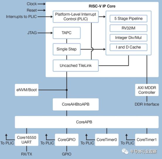 国外芯片技术交流-应用场景单一，RISC-V走向人生巅峰还有多远risc-v单片机中文社区(2)