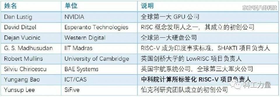 国外芯片技术交流-华为等巨头加入RISC-V阵营，是为了对抗ARM吗？risc-v单片机中文社区(4)