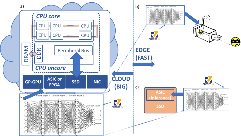 国外芯片技术交流-存储新时代：利用RISC-V和内存结构实现开放式计算risc-v单片机中文社区(2)