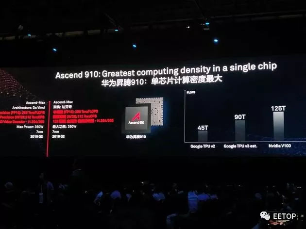 国外芯片技术交流-华为重磅发布两款AI芯片：昇腾910和310 远超谷歌及英伟达risc-v单片机中文社区(2)