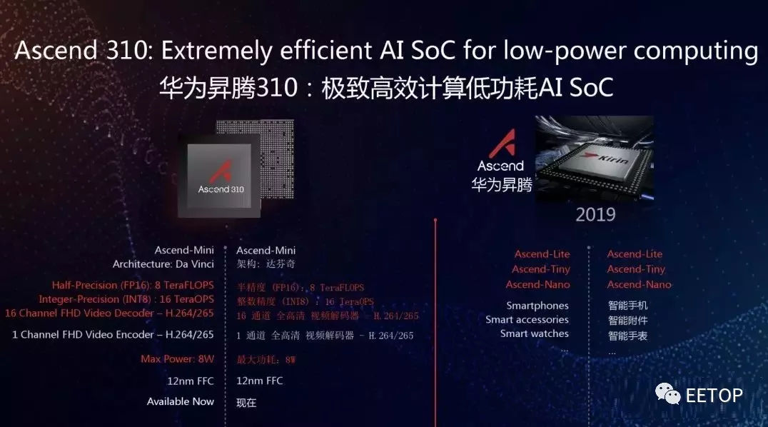 国外芯片技术交流-华为重磅发布两款AI芯片：昇腾910和310 远超谷歌及英伟达risc-v单片机中文社区(5)