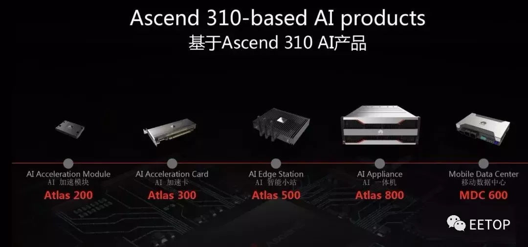 国外芯片技术交流-华为重磅发布两款AI芯片：昇腾910和310 远超谷歌及英伟达risc-v单片机中文社区(6)