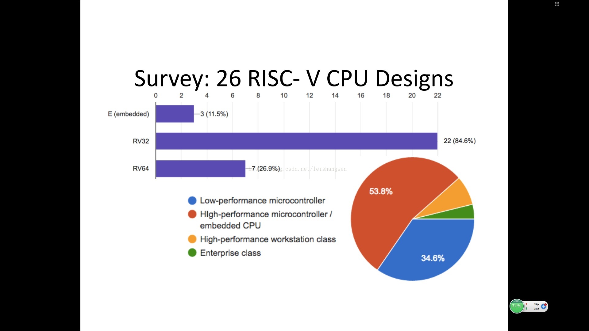 国内芯片技术交流-RISC-V当前的研究情况risc-v单片机中文社区(1)