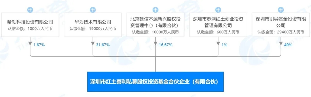 半导体投资基金01.jpg