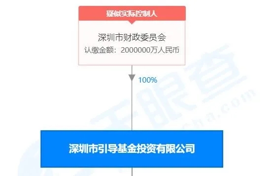 半导体投资基金03.jpg