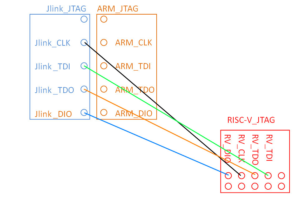 国内芯片技术交流-织女星开发板启动模式修改——从ARM M4核启动risc-v单片机中文社区(3)