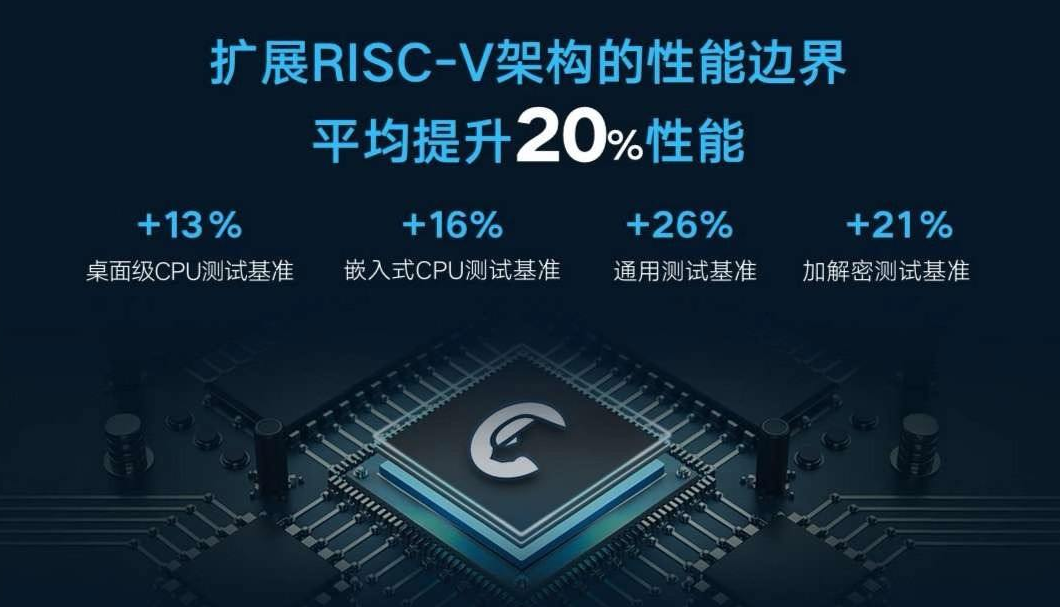 平头哥 玄铁910-907-RISC-V学习总结之历史与现状risc-v单片机中文社区(13)