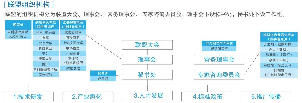 平头哥 玄铁910-907-RISC-V学习总结之历史与现状risc-v单片机中文社区(14)