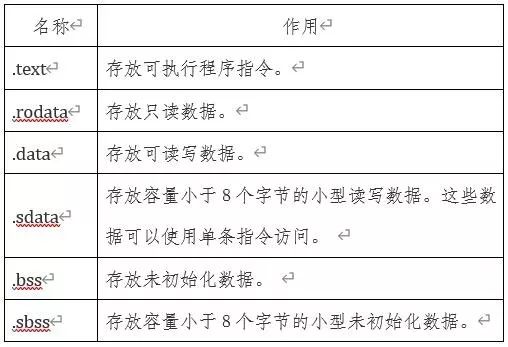 国内芯片技术交流-RISC-V处理器的C语言启动代码设计方法risc-v单片机中文社区(1)