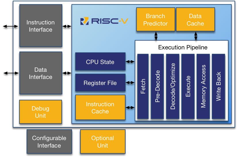 国内芯片技术交流-第五代精简指令集计算机RISC-V你了解多少？risc-v单片机中文社区(1)
