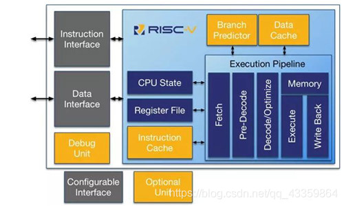 国内芯片技术交流-如何看待ARM与RISC-V之争，未来将何去何从。risc-v单片机中文社区(2)