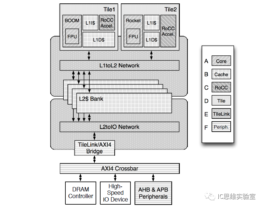 国内芯片技术交流-简评几款开源RISC-V处理器risc-v单片机中文社区(2)