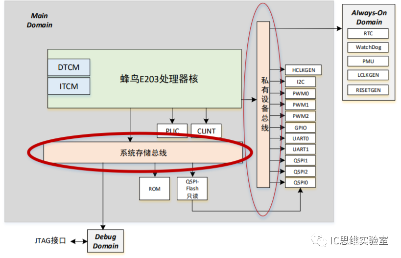国内芯片技术交流-简评几款开源RISC-V处理器risc-v单片机中文社区(5)