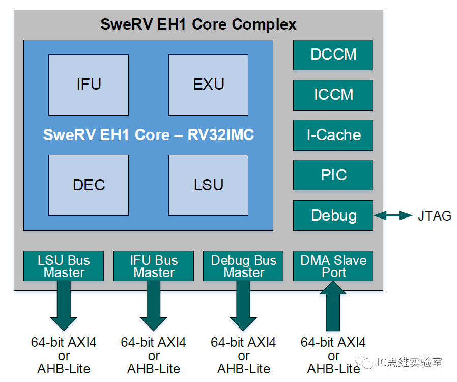 国内芯片技术交流-简评几款开源RISC-V处理器risc-v单片机中文社区(10)