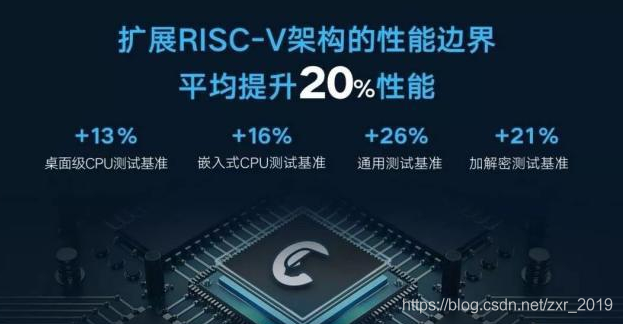 国内芯片技术交流-白话RISC-V，带你深入集成电路新世界risc-v单片机中文社区(5)
