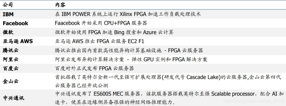 国内芯片技术交流-白话FPGA ，带你走进集成电路新世界risc-v单片机中文社区(6)