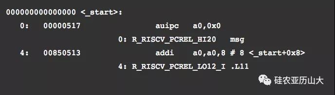 国内芯片技术交流-RISC-V嵌入式开发入门篇2：RISC-V汇编语言程序设计（中）risc-v单片机中文社区(8)
