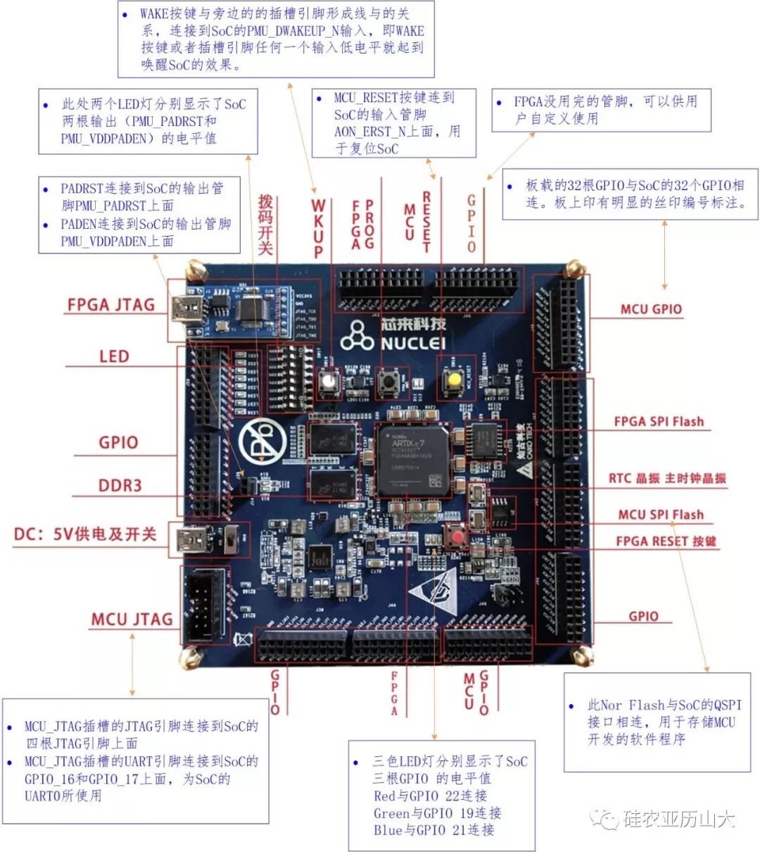 国外芯片技术交流-蜂鸟FPGA开发板和JTAG调试器介绍risc-v单片机中文社区(4)