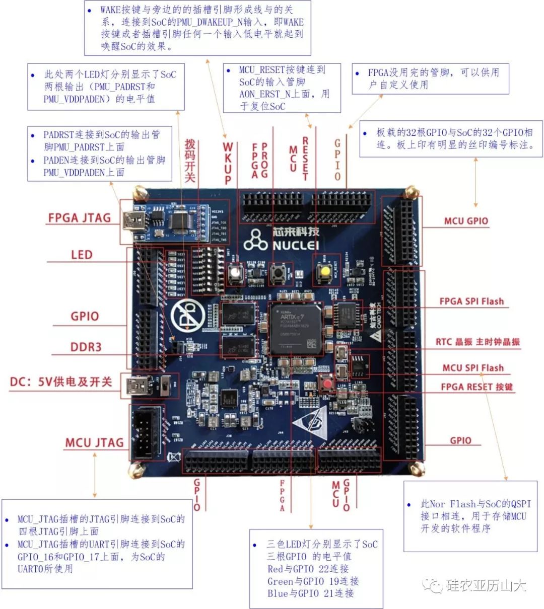 E203开源04.jpg