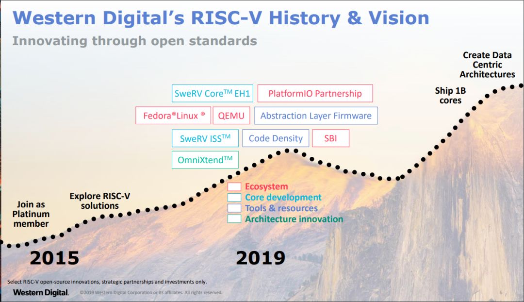 平头哥 玄铁910-907-阿里平头哥科学家亲述 RISC-V 2019 Summit 十大心得！risc-v单片机中文社区(9)
