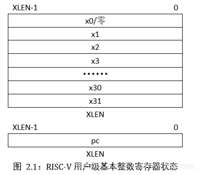 指令集介绍01.png