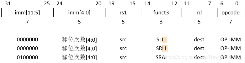国内芯片技术交流-RISC-V ISA 学习笔记(1) 指令集介绍及基本指令集RV32I v2.0risc-v单片机中文社区(4)