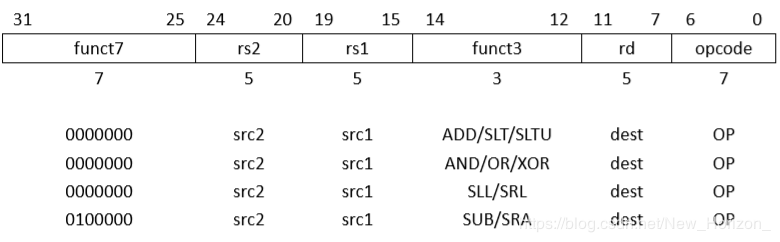 国内芯片技术交流-RISC-V ISA 学习笔记(1) 指令集介绍及基本指令集RV32I v2.0risc-v单片机中文社区(6)
