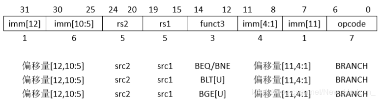 国内芯片技术交流-RISC-V ISA 学习笔记(1) 指令集介绍及基本指令集RV32I v2.0risc-v单片机中文社区(9)