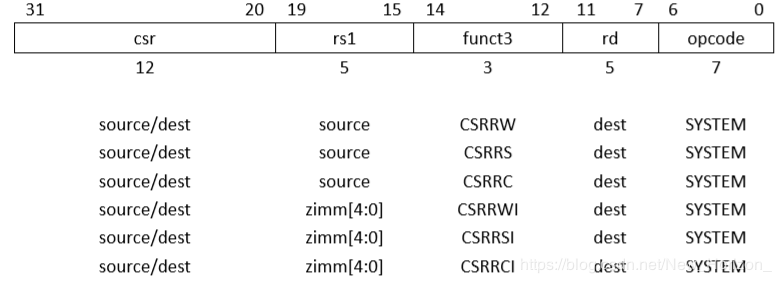 国内芯片技术交流-RISC-V ISA 学习笔记(1) 指令集介绍及基本指令集RV32I v2.0risc-v单片机中文社区(11)
