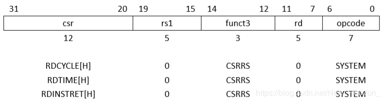 国内芯片技术交流-RISC-V ISA 学习笔记(1) 指令集介绍及基本指令集RV32I v2.0risc-v单片机中文社区(12)
