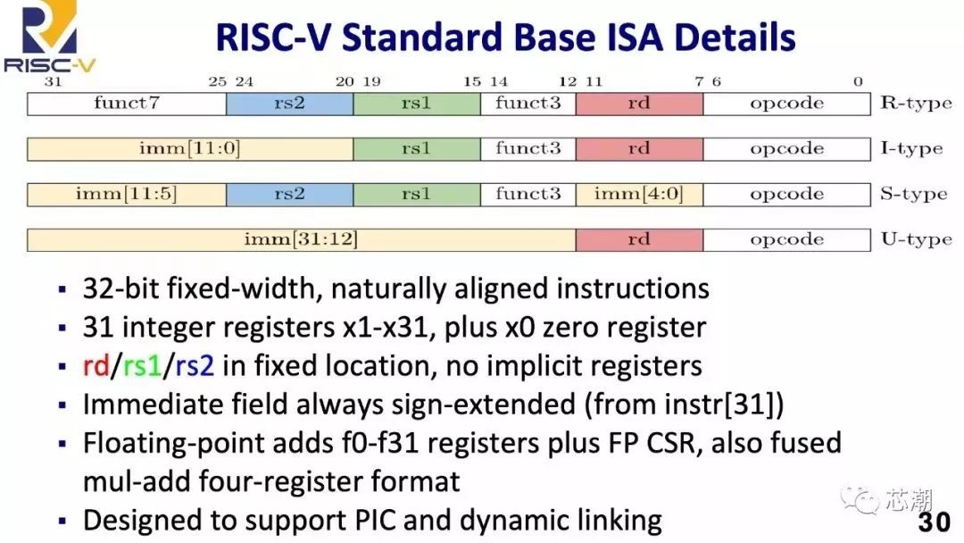 国内芯片技术交流-RISC-V浪潮来袭！115页PPT超详论述，如何与ARM争锋！（一）risc-v单片机中文社区(31)