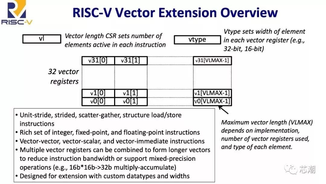 国内芯片技术交流-RISC-V浪潮来袭！115页PPT超详论述，如何与ARM争锋！（一）risc-v单片机中文社区(61)