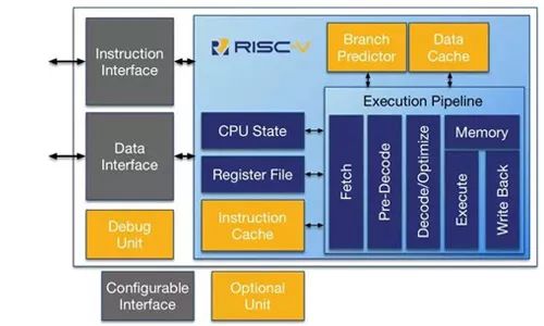 国内芯片技术交流-ARM与RISC-V之争，后起之秀的优势在哪儿？risc-v单片机中文社区(2)