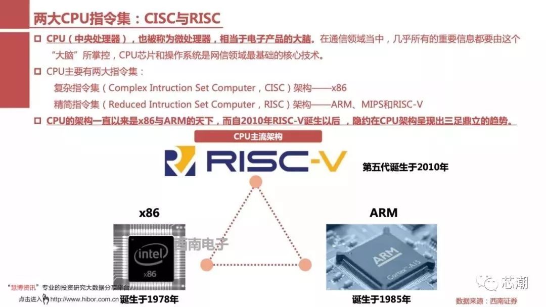 国内芯片技术交流-一文看懂RISC-V：异构IoT时代全新架构risc-v单片机中文社区(5)