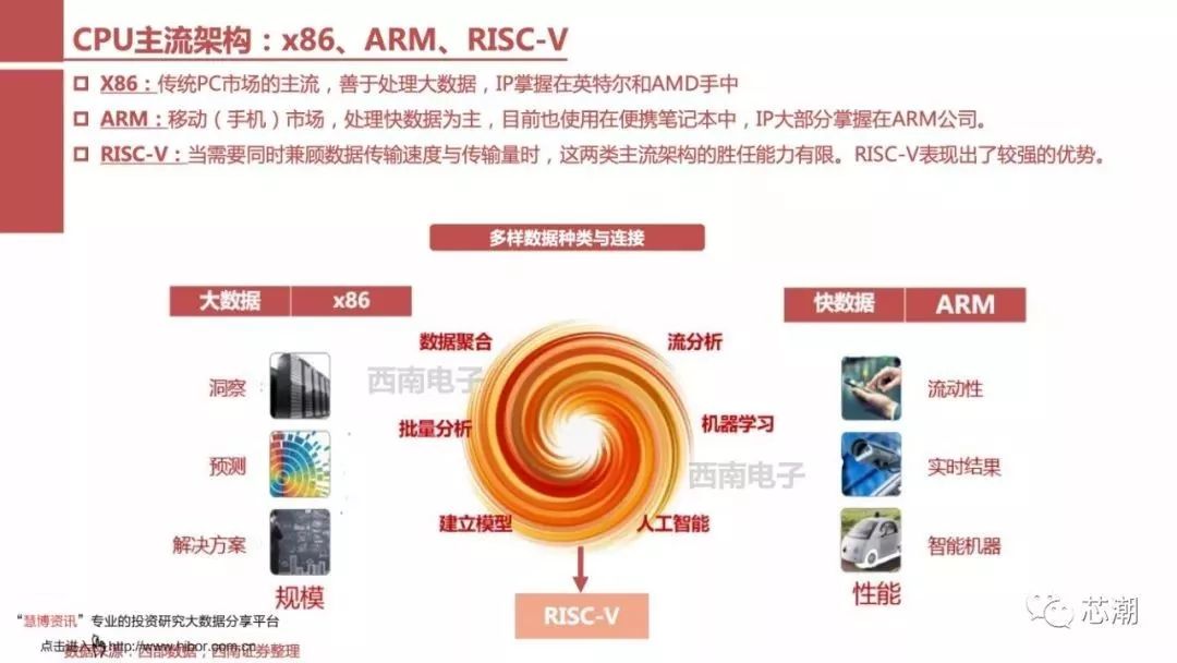 国内芯片技术交流-一文看懂RISC-V：异构IoT时代全新架构risc-v单片机中文社区(6)