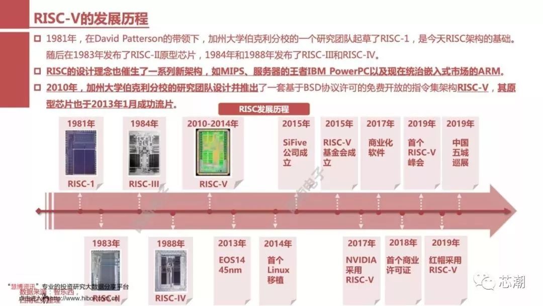 国内芯片技术交流-一文看懂RISC-V：异构IoT时代全新架构risc-v单片机中文社区(7)