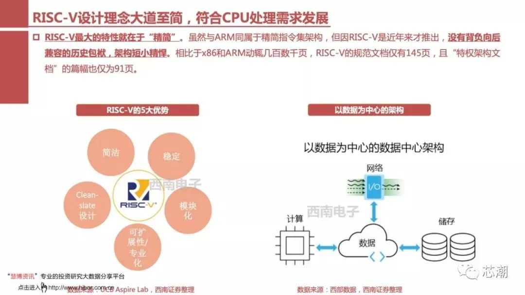 国内芯片技术交流-一文看懂RISC-V：异构IoT时代全新架构risc-v单片机中文社区(8)