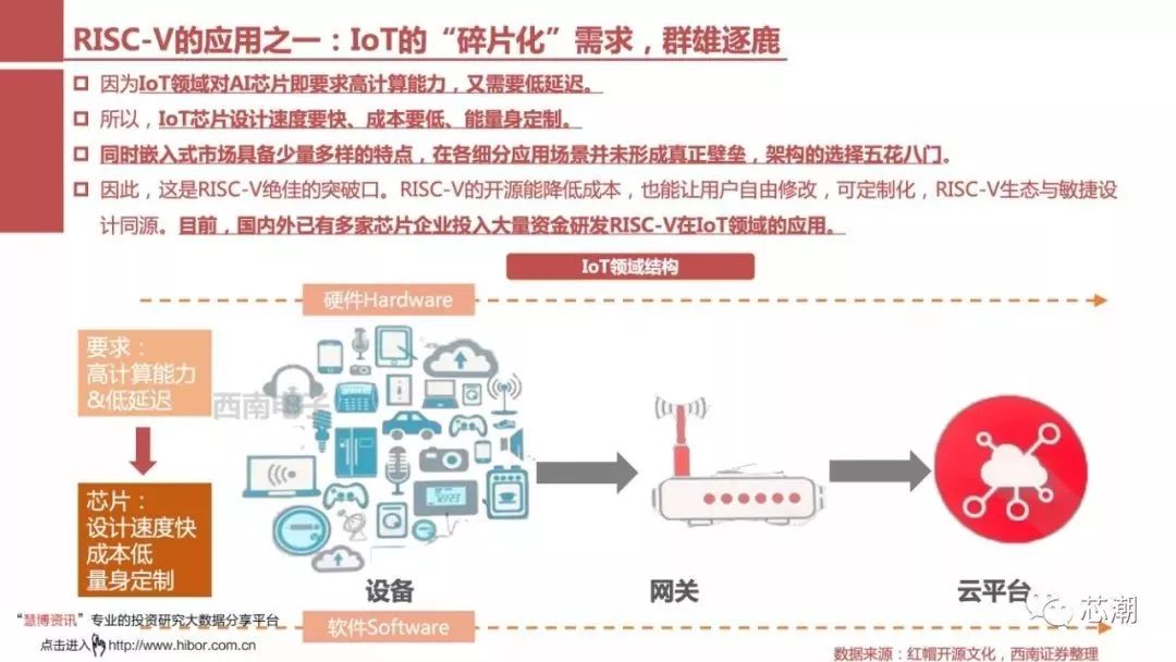 国内芯片技术交流-一文看懂RISC-V：异构IoT时代全新架构risc-v单片机中文社区(14)