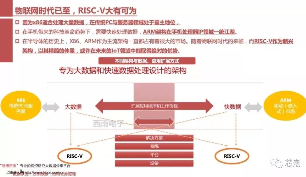 国内芯片技术交流-一文看懂RISC-V：异构IoT时代全新架构risc-v单片机中文社区(13)
