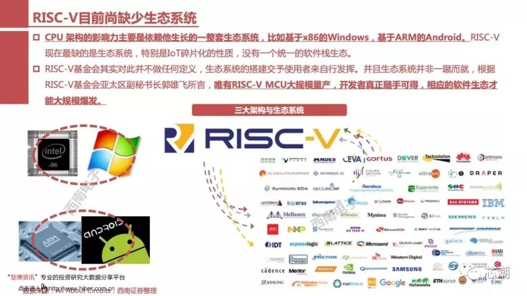 国内芯片技术交流-一文看懂RISC-V：异构IoT时代全新架构risc-v单片机中文社区(20)
